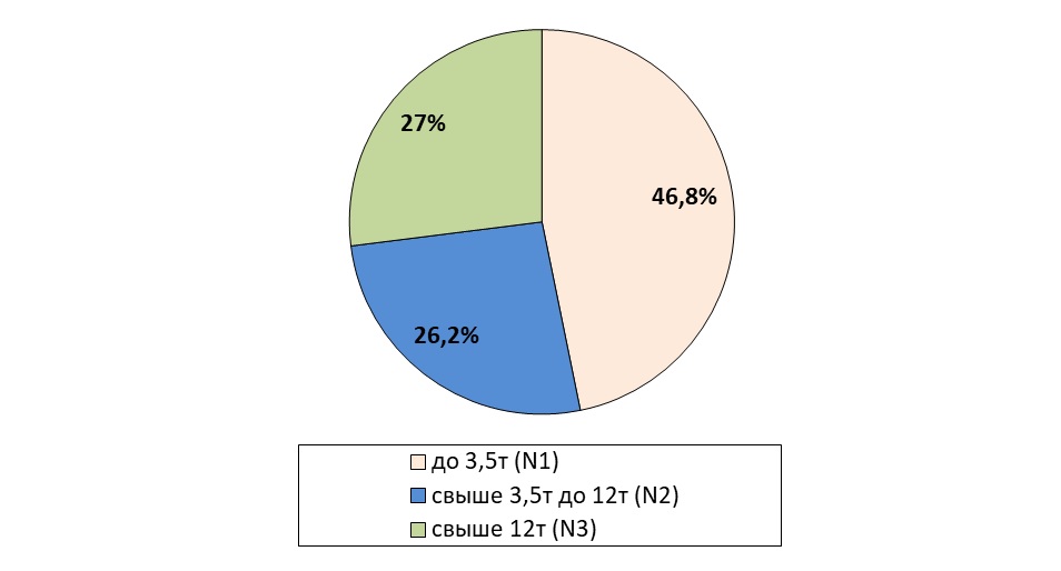 структура-автопарка-2.jpg структура-автопарка-2.jpg